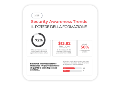 Security Awareness Trends