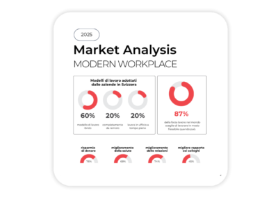 Workplace Market Analysis 2025