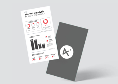 Workplace Market Analysis 2025