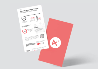 Security Awareness Trends